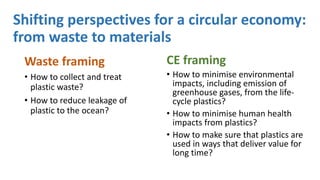 Circular economy for plastics in ASEAN | PDF