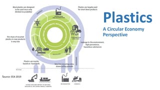 Circular economy for plastics in ASEAN | PDF