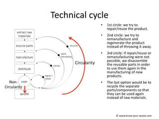 Technical cycle
• 1st circle: we try to
repair/reuse the product.
• 2nd circle: we try to
remanufacture and
regenerate the product
instead of throwing it away.
• 3rd circle: if repair/reuse or
remanufacturing were not
possible, we disassemble
the reusable parts in order
to use them again in the
manufacturing of new
products.
• The last option would be to
recycle the separate
parts/components so that
they can be used again
instead of raw materials.
© www.know-your-waste.com
 