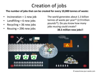 Creation of jobs
• Incineration = 1 new job
• Landfilling = 6 new jobs
• Recycling = 36 new jobs
• Reusing = 296 new jobs
© www.know-your-waste.com
The number of jobs that can be created for every 10,000 tonnes of waste:
The world generates about 1.3 billion
tonnes of waste per year21 (2.9 trillion
pounds22). Do you know how many
jobs reusing could create?
38.5 million new jobs!!
 