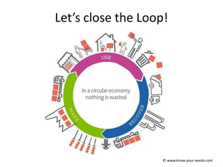 Let’s close the Loop!
© www.know-your-waste.com
 
