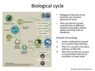 Biological cycle
• Biological materials of our
products can increase
agricultural value.
• They can also be reused
several times in different
products (cascades), before
safely returning them to
biosphere.
Example of cascading:
1. Cotton clothing first reused
as a second-hand clothing.
2. Then it is reused in furniture
industry as fibre-fill.
3. Fibre-fill can then be reused
in construction industry as
insulation in stone wool.
© www.know-your-waste.com
 
