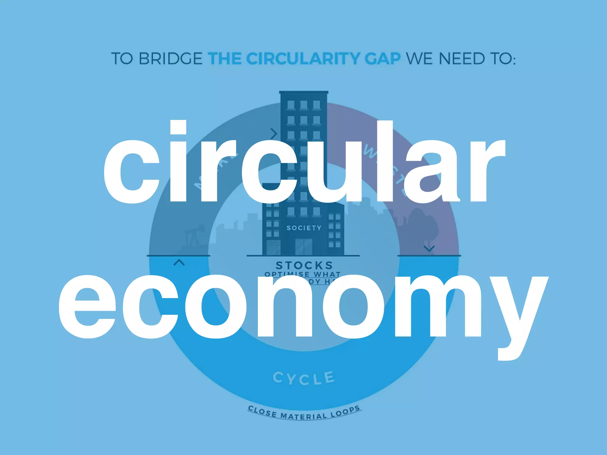 circular
economy
 
