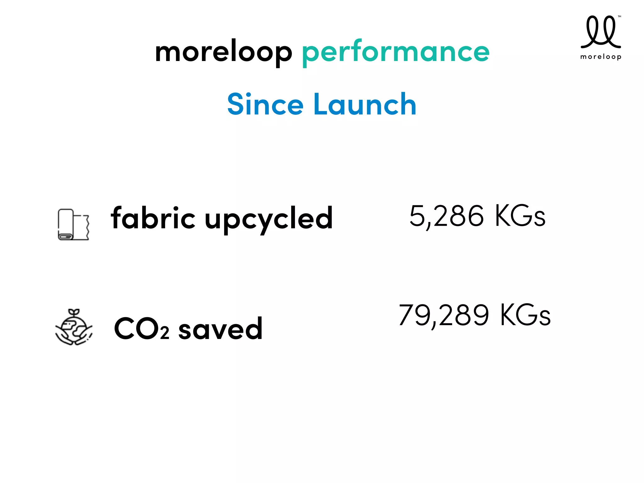 moreloop performance
Since Launch
fabric upcycled
CO2 saved
5,286 KGs
79,289 KGs
 