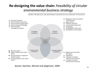 Circular economy as strategy for sustainable development and business ...