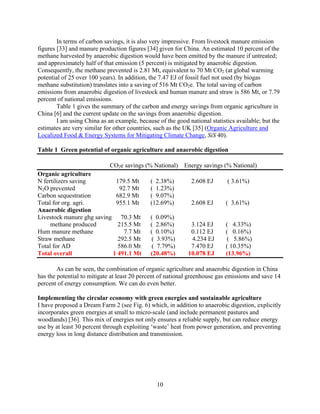In terms of carbon savings, it is also very impressive. From livestock manure emission
figures [33] and manure production figures [34] given for China. An estimated 10 percent of the
methane harvested by anaerobic digestion would have been emitted by the manure if untreated;
and approximately half of that emission (5 percent) is mitigated by anaerobic digestion.
Consequently, the methane prevented is 2.81 Mt, equivalent to 70 Mt CO2 (at global warming
potential of 25 over 100 years). In addition, the 7.47 EJ of fossil fuel not used (by biogas
methane substitution) translates into a saving of 516 Mt CO2e. The total saving of carbon
emissions from anaerobic digestion of livestock and human manure and straw is 586 Mt, or 7.79
percent of national emissions.
        Table 1 gives the summary of the carbon and energy savings from organic agriculture in
China [6] and the current update on the savings from anaerobic digestion.
        I am using China as an example, because of the good national statistics available; but the
estimates are very similar for other countries, such as the UK [35] (Organic Agriculture and
Localized Food & Energy Systems for Mitigating Climate Change, SiS 40).

Table 1 Green potential of organic agriculture and anaerobic digestion

                             CO2e savings (% National)     Energy savings (% National)
Organic agriculture
N fertilizers saving        179.5 Mt         ( 2.38%)         2.608 EJ      ( 3.61%)
N2O prevented                 92.7 Mt        ( 1.23%)
Carbon sequestration        682.9 Mt         ( 9.07%)
Total for org. agri.        955.1 Mt         (12.69%)         2.608 EJ      ( 3.61%)
Anaerobic digestion
Livestock manure ghg saving 70.3 Mt          ( 0.09%)
     methane produced        215.5 Mt        ( 2.86%)        3.124 EJ       ( 4.33%)
Hum manure methane             7.7 Mt        ( 0.10%)        0.112 EJ       ( 0.16%)
Straw methane                292.5 Mt         ( 3.93%)       4.234 EJ       ( 5.86%)
Total for AD                 586.0 Mt         ( 7.79%)       7.470 EJ       ( 10.35%)
Total overall              1 491.1 Mt        (20.48%)       10.078 EJ       (13.96%)

        As can be seen, the combination of organic agriculture and anaerobic digestion in China
has the potential to mitigate at least 20 percent of national greenhouse gas emissions and save 14
percent of energy consumption. We can do even better.

Implementing the circular economy with green energies and sustainable agriculture
I have proposed a Dream Farm 2 (see Fig. 6) which, in addition to anaerobic digestion, explicitly
incorporates green energies at small to micro-scale (and include permanent pastures and
woodlands) [36]. This mix of energies not only ensures a reliable supply, but can reduce energy
use by at least 30 percent through exploiting ‘waste’ heat from power generation, and preventing
energy loss in long distance distribution and transmission.




                                                10
 