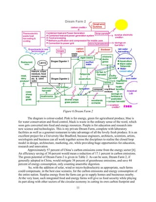 Figure 6 Dream Farm 2

         The diagram is colour-coded. Pink is for energy, green for agricultural produce, blue is
for water conservation and flood control, black is waste in the ordinary sense of the word, which
soon gets converted into food and energy resources. Purple is for education and research into
new science and technologies. This is my private Dream Farm, complete with laboratory
facilities as well as a gourmet restaurant to take advantage of all the lovely fresh produce. It is an
excellent project for a University like Bradford, because engineers, architects, scientists, artists,
sociologists and business can all work together across the disciplines to realise the closed loop
model in design, architecture, marketing, etc, while providing huge opportunities for education,
research and innovation.
         Approximately 57 percent of China’s carbon emissions come from the energy sector [6].
An efficiency saving of 30 percent would mean a reduction of 17.1 percent in carbon emissions.
The green potential of Dream Farm 2 is given in Table 2. As can be seen, Dream Farm 2, if
generally adopted in China, would mitigate 38 percent of greenhouse emissions, and save 44
percent of energy consumption, only counting anaerobic digestion.
          So, with the addition of solar, wind or micro-hydroelectric as appropriate, such farms
could compensate, in the best case scenario, for the carbon emissions and energy consumption of
the entire nation. Surplus energy from the farm can go to supply homes and businesses nearby.
At the very least, such integrated food and energy farms will give us food security while playing
its part along with other sectors of the circular economy in cutting its own carbon footprint and
                                                 11
 