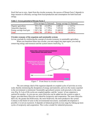 fossil fuel use to zero. Apart from the circular economy, the success of Dream Farm 2 depends in
large measure to efficiency savings from local production and consumption for both food and
energy.

Table 2 Green potential of Dream Farm 2
                            CO2e savings (% National) Energy savings (% National)
Organic agriculture          955.1 Mt    (12.69%)      2.608 EJ      ( 3.61%)
Anaerobic digestion          586.0 Mt    ( 7.79%)      7.470 EJ      (10.35%)
Energy savings local gen.  1 287.1 Mt    (17.10%)     21.660 EJ      (30.00%)
Total                      2 828.2 Mt (37.58%)        31.738 EJ      (43.96%)

Circular economy of the organism and sustainable systems
Let me conclude by reinforcing the concept of circular economy in sustainable agriculture.
       When you transform linear into circular, you turn output into input again; you end up
conserving energy and resources and the system renews itself (Fig. 7).




                          Figure 7 From linear to circular economy

        The zero-entropy ideal of the organism depends on coupled cycles of activities at every
scale; thereby minimizing the dissipation of energy and materials, and even the wastes exported
to the environment is minimized. Sustainable agricultural systems work precisely in the same
way (Fig. 8). Lots of life cycles are coupled together, and the ‘wastes’ of one organism is
nutrient for another. As you can see, more lifecycles can be added into the system to make it
bigger, provided these lifecycles are linked by reciprocity and cooperation. The more lifecycles
there are, the greater the biodiversity; the more biodiverse, the more productive the system.
Contrary to the belief of some in the environmental movement, sustainable development is
possible; it is not an oxymoron. It depends on balanced growth at every stage by linking up more
cycles of reciprocity and cooperation. This is also a model for industrial processes.



                                               12
 