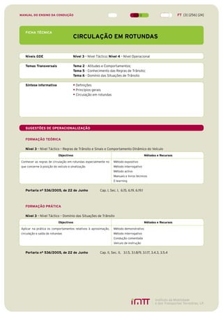 MANUAL DO ENSINO DA CONDUÇÃO                                                                                      FT [3] [256] [24]




   FICHA TÉCNICA
                                      CIRCULAÇÃO EM ROTUNDAS


   Níveis GDE                         Nível 3 – Nível Táctico; Nível 4 – Nível Operacional

   Temas Transversais                 Tema 2 - Atitudes e Comportamentos;
                                      Tema 5 - Conhecimento das Regras de Trânsito;
                                      Tema 6 - Domínio das Situações de Trânsito

   Síntese informativa                • Definições
                                      • Princípios gerais
                                      • Circulação em rotundas




   SUGESTÕES DE OPERACIONALIZAÇÃO


   FORMAÇÃO TEÓRICA

   Nível 3 – Nível Táctico – Regras de Trânsito e Sinais e Comportamento Dinâmico do Veículo
                           Objectivos                                                        Métodos e Recursos

Conhecer as regras de circulação em rotundas especialmente no       Método expositivo
que concerne à posição do veículo e sinalização                     Método interrogativo
                                                                    Método activo
                                                                    Manuais e livros técnicos
                                                                    E-learning


   Portaria nº 536/2005, de 22 de Junho                 Cap. I, Sec. I, 6.15, 6.19, 6.19.1



   FORMAÇÃO PRÁTICA

   Nível 3 – Nível Táctico – Domínio das Situações de Trânsito
                           Objectivos                                                        Métodos e Recursos

Aplicar na prática os comportamentos relativos à aproximação,       Método demonstrativo
circulação e saída de rotundas                                      Método interrogativo
                                                                    Condução comentada
                                                                    Veículo de instrução


   Portaria nº 536/2005, de 22 de Junho                 Cap. II, Sec. II, 3.1.5, 3.1.8/9, 3.1.17, 3.4.3, 3.5.4




                                                                1
 