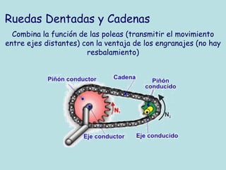 Ruedas Dentadas y Cadenas Combina la función de las poleas (transmitir el movimiento entre ejes distantes) con la ventaja de los engranajes (no hay resbalamiento) 