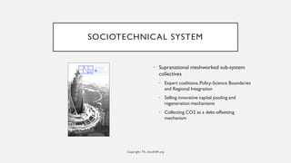 SOCIOTECHNICAL SYSTEM
• Supranational meshworked sub-system
collectives
• Expert coalitions,Policy-Science Boundaries
and ...