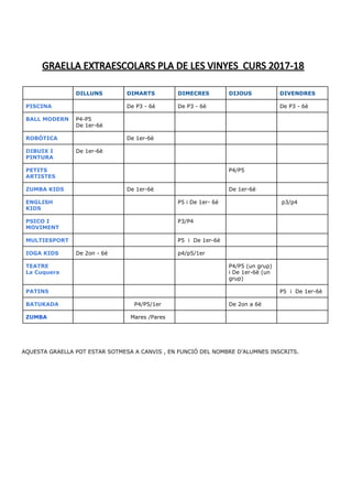 GRAELLA EXTRAESCOLARS PLA DE LES VINYES CURS 2017-18
DILLUNS DIMARTS DIMECRES DIJOUS DIVENDRES
PISCINA De P3 - 6è De P3 - 6è De P3 - 6è
BALL MODERN P4-P5
De 1er-6è
ROBÓTICA De 1er-6è
DIBUIX I
PINTURA
De 1er-6è
PETITS
ARTISTES
P4/P5
ZUMBA KIDS De 1er-6è De 1er-6è
ENGLISH
KIDS
P5 i De 1er- 6è p3/p4
PSICO I
MOVIMENT
P3/P4
MULTIESPORT P5 i De 1er-6è
IOGA KIDS De 2on - 6è p4/p5/1er
TEATRE
La Cuquera
P4/P5 (un grup)
i De 1er-6è (un
grup)
PATINS P5 i De 1er-6è
BATUKADA P4/P5/1er De 2on a 6è
ZUMBA Mares /Pares
AQUESTA GRAELLA POT ESTAR SOTMESA A CANVIS , EN FUNCIÓ DEL NOMBRE D’ALUMNES INSCRITS.
 