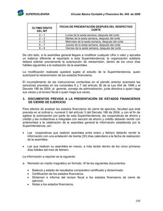 SUPERSOLIDARIA

ÚLTIMO DÍGITO
DEL NIT
0–1
2–3
4–5
6–7
8–9

Circular Básica Contable y Financiera No. 004 de 2008

FECHA DE PRESENTACIÓN DESPUÉS DEL RESPECTIVO
CORTE
Lunes de la sexta semana, después del corte
Martes de la sexta semana, después del corte
Miércoles de la sexta semana, después del corte
Jueves de la sexta semana, después del corte
Viernes de la sexta semana, después del corte

De otro lado, si la asamblea general llegare a modificar cualquier cifra o valor y aprueba
un balance diferente al reportado a esta Superintendencia, la organización solidaria
deberá solicitar previamente la autorización de retrasmisión, dentro de los cinco días
hábiles siguientes a la realización de la asamblea.
La modificación realizada quedará sujeta al estudio de la Superintendencia, quien
autorizará la retransmisión de los estados financieros.
El incumplimiento de las instrucciones contenidas en el párrafo anterior acarreará las
sanciones previstas en los numerales 6 y 7 del artículo 36 de la Ley 454 de 1998 y el
Decreto 186 de 2004, al gerente, consejo de administración, junta directiva o quien haga
sus veces y al revisor fiscal o quien haga sus veces.
3. DOCUMENTOS PREVIOS A LA PRESENTACIÓN DE ESTADOS FINANCIEROS
DE CIERRE DE EJERCICIO
Para efectos de analizar los estados financieros de cierre de ejercicio, facultad que está
prevista en el ordinal e, numeral 2 del artículo 3 del Decreto 186 de 2004, y con el fin de
agilizar la autorización por parte de esta Superintendencia, las cooperativas de ahorro y
crédito y las multiactivas e integrales con sección de ahorro y crédito deberán remitir con
anterioridad a la celebración de la asamblea general la información establecida por la
Superintendencia, así:


Las cooperativas que realicen asamblea entre enero y febrero deberán remitir la
información con una antelación de treinta (30) días calendario a la fecha de realización
de la asamblea.



Las que realicen su asamblea en marzo, a más tardar dentro de los cinco primeros
días hábiles del mes de febrero.

La información a reportar es la siguiente:
a. Remisión en medio magnético en formato .tif de los siguientes documentos:





Balance y estado de resultados comparativo certificado y dictaminado.
Certificación de los estados financieros.
Dictamen e informe del revisor fiscal a los estados financieros de cierre de
ejercicio.
Notas a los estados financieros.

105

 