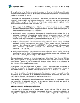 SUPERSOLIDARIA

Circular Básica Contable y Financiera No. 004 de 2008

El cumplimiento de la relación de solvencia consiste en el mantenimiento de un mínimo de
patrimonio adecuado que resulta de dividir el patrimonio técnico entre el total de activos
ponderados por nivel de riesgo.
De acuerdo con lo establecido en el artículo 7 del Decreto 1840 de 1997, las cooperativas
de ahorro y crédito y las cooperativas multiactivas e integrales con sección de ahorro y
crédito deberán cumplir con la relación de solvencia que les corresponda según el monto
de su patrimonio técnico ajustado a la fecha, así:
a. El treinta por ciento (30%) para las entidades cuyo patrimonio técnico para el año 2008
sea estrictamente menor de mil doscientos veintiún millones novecientos noventa y
tres mil diez y ocho pesos ($1.221.993.018).
b. El veinte por ciento (20%) para las entidades cuyo patrimonio técnico para el año 2008
sea igual o mayor de mil doscientos veintiún millones novecientos noventa y tres mil
diez y ocho pesos ($1.221.993.018) e inferior a cuatro mil ochocientos ochenta y siete
millones novecientos setenta y dos mil setenta pesos ($4.887.972.070).
c. El doce por ciento (12%) para las entidades cuyo patrimonio técnico para el año 2008
sea igual o mayor de cuatro mil ochocientos ochenta y siete millones novecientos
setenta y dos mil setenta pesos ($4.887.972.070) e inferior de doce mil setecientos
ocho millones setecientos veintisiete mil trescientos ochenta y tres
pesos ($12.708.727.383).
d. El nueve por ciento (9%) para las entidades cuyo patrimonio técnico para el año 2008
sea igual o mayor doce mil setecientos ocho millones setecientos veintisiete mil
trescientos ochenta y tres pesos ($12.708.727.383).
De acuerdo con lo previsto en el parágrafo primero del artículo 7 del Decreto 1840 de
1997, se exceptúan de lo dispuesto en el presente numeral las cooperativas que estén
integradas por asociados que se encuentren o hayan estado vinculados laboralmente a
una misma entidad sea pública o privada.
No obstante, todas las cooperativas de ahorro y crédito y las cooperativas multiactivas e
integrales con sección de ahorro y crédito deben tener un capital adecuado para ejercer la
actividad financiera en los términos previstos en el artículo 39 de la Ley 454 de 1998.
Los valores absolutos indicados en este numeral se ajustarán anual y acumulativamente,
a partir del 1 de enero de 2008, mediante la aplicación de la variación del índice de
precios al consumidor, total ponderado, calculada por el DANE.
Para efectos de determinar la relación de solvencia, a continuación se señalan los rubros
que conforman el patrimonio técnico y la forma como deben ponderar los activos y
contingencias de acuerdo con su nivel de riesgo.
4.2 Determinación del Patrimonio Técnico
Conforme con lo establecido en el artículo 3 del Decreto 1840 de 1997, el cálculo del
patrimonio técnico de una cooperativa especializada de ahorro y crédito o multiactiva o
integral con sección de ahorro y crédito se hará sumando los componentes del patrimonio

135

 
