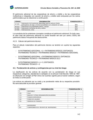 SUPERSOLIDARIA

Circular Básica Contable y Financiera No. 004 de 2008

El patrimonio adicional de las cooperativas de ahorro y crédito y de las cooperativas
multiactivas e integrales con sección de ahorro y crédito está compuesto por los rubros
patrimoniales que se relacionan a continuación:
CÓDIGO
341505
341510
341525
341595

DENOMINACIÓN
Valorización de Inversiones disponibles para la venta en títulos
participativos de baja o mínima bursatilidad ó sin cotización en bolsa.
Valorización de propiedades planta y equipo
Valorización de bienes de arte y cultura
Valorizaciones, otras

PONDERACIÓN %
50%
50%
50%
50%

La sumatoria de los anteriores conceptos constituye el patrimonio adicional. En todo caso,
el valor total del patrimonio adicional no podrá exceder del cien por ciento (100%) del
patrimonio básico incluyendo las deducciones.
4.2.3. Cálculo del patrimonio técnico
Para el cálculo matemático del patrimonio técnico se tendrán en cuenta los siguientes
aspectos:
-

SI PATRIMONIO ADICIONAL < ó = PATRIMONIO BÁSICO, ENTONCES:
PATRIMONIO TÉCNICO = PATRIMONIO BÁSICO + PATRIMONIO ADICIONAL

-

SI PATRIMONIO ADICIONAL > PATRIMONIO BÁSICO, ENTONCES:
PATRIMONIO TÉCNICO = PATRIMONIO BÁSICO (X) 2

-

SI PATRIMONIO BÁSICO < ó = 0, ENTONCES:
PATRIMONIO TÉCNICO = 0

4.3. Ponderación de activos y contingencias por su nivel de riesgo
La clasificación de los activos de acuerdo con su ponderación de riesgo en sus
respectivas categorías, atendiendo lo señalado en el artículo 9 del Decreto 1840 de 1997,
se efectuará con arreglo al Plan Único de Cuentas vigente para el sector solidario, según
se indica a continuación.
Los activos se valorarán por su costo y se ponderarán netos de su respectiva provisión.
No será deducible la provisión general.

CÓDIGO

DENOMINACIÓN

PONDERACIÓN %

11

DISPONIBLE

1105

CAJA

0

1110

BANCOS Y OTRAS ORGANIZACIÓN SOLIDARIAS

0

1115

FONDOS ESPECIFICOS

0

1120

FONDO DE LIQUIDEZ

1130

REMESAS EN TRANSITO

12

INVERSIONES

1201

COMPROMISOS DE REVENTA DE INVERSIONES

0
100

20

142

 