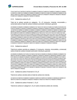 SUPERSOLIDARIA

Circular Básica Contable y Financiera No. 004 de 2008

710+C145715+C145720+C145725+C145805+C145810+C145815+C145820+C145825+C145905+
C145910+C145915+C145920+C145925+C146005+C146010+C146015+C146020+C146025+C146
205+C146210+C146215+C146220+C146225+C146315+C146320+C146325+C146330+C146335+
C146515+C146520+C146525+C146530+C146535)

2.2.3. Calidad de cartera D y E
Total de la cartera vencida en categoría D y E (consumo, vivienda, microcrédito y
comercial) sobre el total de cartera incluida la provisión individual y general.
(C140420+C140425+C140520+C140525+C141120+C141125+C141220+C141225+C144120+C14
4125+C144220+C144225+C145420+C145425+C145520+C145525+C145620+C145625+C145720
+C145725+C145820+C145825+C145920+C145925+C146020+C146025+C146220+C146225+C1
46330+C146335+C146530+C146535)/(C140405+C140410+C140415+C140420+C140425+C1405
05+C140510+C140515+C140520+C140525+C141105+C141110+C141115+C141120+C141125+
C141205+C141210+C141215+C141220+C141225+C144105+C144110+C144115+C144120+C144
125+C144205+C144210+C144215+C144220+C144225+C145405+C145410+C145415+C145420+
C145425+C145505+C145510+C145515+C145520+C145525+C145605+C145610+C145615+C145
620+C145625+C145705+C145710+C145715+C145720+C145725+C145805+C145810+C145815+
C145820+C145825+C145905+C145910+C145915+C145920+C145925+C146005+C146010+C146
015+C146020+C146025+C146205+C146210+C146215+C146220+C146225+C146315+C146320+
C146325+C146330+C146335+C146515+C146520+C146525+C146530+C146535)

2.2.4. Calidad de cartera E
Total de la cartera vencida en categoría E (consumo, vivienda, microcrédito y comercial)
sobre el total de cartera incluida la provisión individual y general.
(C140425+C140525+C141125+C141225+C144125+C144225+C145425+C145525+C145620+C14
5625+C145725+C145825+C145925+C146025+C146225+C146335+C146535)/(C140405+C14041
0+C140415+C140420+C140425+C140505+C140510+C140515+C140520+C140525+C141105+C
141110+C141115+C141120+C141125+C141205+C141210+C141215+C141220+C141225+C1441
05+C144110+C144115+C144120+C144125+C144205+C144210+C144215+C144220+C144225+
C145405+C145410+C145415+C145420+C145425+C145505+C145510+C145515+C145520+C145
525+C145605+C145610+C145615+C145620+C145625+C145705+C145710+C145715+C145720+
C145725+C145805+C145810+C145815+C145820+C145825+C145905+C145910+C145915+C145
920+C145925+C146005+C146010+C146015+C146020+C146025+C146205+C146210+C146215+
C146220+C146225+C146315+C146320+C146325+C146330+C146335+C146515+C146520+C146
525+C146530+C146535)

2.2.5. Calidad de cartera Vivienda B, C D y E
Total de la cartera vencida sobre el total de cartera de vivienda.
(C140410+C140415+C140420+C140425+C140510+C140515+C140520+C140525)/(C140405+C1
40410+C140415+C140420+C140425+C140505+C140510+C140515+C140520+C140525)

2.2.6. Calidad de cartera Vivienda C , D y E
Total de la cartera en categoría C, D y E sobre el total de cartera de vivienda.

154

 