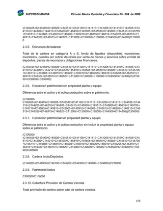 SUPERSOLIDARIA

Circular Básica Contable y Financiera No. 004 de 2008

(C140405+C140410+C140505+C140510+C141105+C141110+C141205+C141210+C144105+C14
4110+C144205+C144210+C145405+C145410+C145505+C145510+C145605+C145610+C145705
+C145710+C145805+C145810+C145905+C145910+C146005+C146010+C146205+C146210+C1
46315+C146320+C146515+C146520+C112000+C120000+C130000+C164500+C164800)/C10000
0

2.3.5. Estructura de balance
Total de la cartera en categoría A y B, fondo de liquidez (disponible), inversiones,
inventarios, cuentas por cobrar deudores por venta de bienes y servicios sobre el total de
depósitos, pactos de recompra y obligaciones financieras.
(C140405+C140410+C140505+C140510+C141105+C141110+C141205+C141210+C144105+C14
4110+C144205+C144210+C145405+C145410+C145505+C145510+C145605+C145610+C145705
+C145710+C145805+C145810+C145905+C145910+C146005+C146010+C146205+C146210+C1
46315+C146320+C146515+C146520+C112000+C120000+C130000+C164500+C164800)/(C2100
00+C220000+C230000)

2.3.6. Exposición patrimonial con propiedad planta y equipo
Diferencia entre el activo y el activo productivo sobre el patrimonio.
(C100000C140405+C140410+C140505+C140510+C141105+C141110+C141205+C141210+C144105+C144
110+C144205+C144210+C145405+C145410+C145505+C145510+C145605+C145610+C145705+
C145710+C145805+C145810+C145905+C145910+C146005+C146010+C146205+C146210+C146
315+C146320+C146515+C146520+C112000+C120000+C130000+C164500+C164800))/C300000

2.3.7. Exposición patrimonial sin propiedad planta y equipo
Diferencia entre el activo y el activo productivo sin incluir la propiedad planta y equipo
sobre el patrimonio.
(C100000(C140405+C140410+C140505+C140510+C141105+C141110+C141205+C141210+C144105+C14
4110+C144205+C144210+C145405+C145410+C145505+C145510+C145605+C145610+C145705
+C145710+C145805+C145810+C145905+C145910+C146005+C146010+C146205+C146210+C1
46315+C146320+C146515+C146520+C112000+C120000+C130000+C164500+C164800)+C1700
00)/C300000

2.3.8. Cartera bruta/Depósitos
(C140000+C148900+C149100+C149200+C149300+C149500+C149800)/C210000

2.3.9. Patrimonio/Activo
C300000/C100000

2.3.10. Cobertura Provisión de Cartera Vencida
Total provisión de cartera sobre total de cartera vencida.

158

 