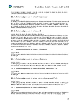 SUPERSOLIDARIA

Circular Básica Contable y Financiera No. 004 de 2008

15+C145720+C145725+C145805+C145810+C145815+C145820+C145825+C145905+C145910+
C145915+C145920+C145925))/2))+1)^12)-1

2.5.11. Rentabilidad promedio de cartera bruta comercial
((((((C415005c415005))/3)/((c146005+c146010+c146015+c146020+c146025+c146205+c146210+c146215+c146
220+c146225+c146315+c146320+c146325+c146330+c146335+c146515+c146520+c146525+c14
6530+c146535)+(C146005+C146010+C146015+C146020+C146025+C146205+C146210+C14621
5+C146220+C146225+C146315+C146320+C146325+C146330+C146335+C146515+C146520+C
146525+C146530+C146535))/2)+1)^12)-1

2.5.12. Rentabilidad promedio de cartera A y B
((((((C415005+C415010+C415015+C415016+C415017)(c415005+c415010+c415015+c415016+c415017))/3)/(((c140405+c140410+c140505+c140510+c1
41105+c141110+c141205+c141210+c144105+c144110+c144205+c144210+c145405+c145410+c
145505+c145510+c145605+c145610+c145705+c145710+c145805+c145810+c145905+c145910+
c146005+c146010+c146205+c146210+c146315+c146320+c146515+c146520)+(C140405+C14041
0+C140505+C140510+C141105+C141110+C141205+C141210+C144105+C144110+C144205+C
144210+C145405+C145410+C145505+C145510+C145605+C145610+C145705+C145710+C1458
05+C145810+C145905+C145910+C146005+C146010+C146205+C146210+C146315+C146320+
C146515+C146520))/2))+1)^12)-1

2.5.13. Rentabilidad promedio de cartera A y B vivienda
((((((C415015c415015))/3)/((c140405+c140410+c140505+c140510)+(C140405+C140410+C140505+C140510))/
2)+1)^12)-1

2.5.14. Rentabilidad promedio de cartera A y B consumo
((((((C415010c415010))/3)/(((c141105+c141110+c141205+c141210+c144105+c144110+c144205+c144210)+(C
141105+C141110+C141205+C141210+C144105+C144110+C144205+C144210))/2))+1)^12)-1

2.5.15. Rentabilidad promedio de cartera Microcrédito inmobiliario A y B
((((((C415016c415016))/3)/((c145405+c145410+c145505+c145510)+(C145405+C145410+C145505+C145510))/
2)+1)^12)-1

2.5.16. Rentabilidad promedio de cartera microcrédito empresarial A y B
((((((C415017c415017))/3)/((c145605+c145610+c145705+c145710+c145805+c145810+c145905+c145910)+(C1
45605+C145610+C145705+C145710+C145805+C145810+C145905+C145910))/2)+1)^12)-1

2.5.17. Rentabilidad promedio de cartera comercial A y B
((((((C415005C415005))/3)/(((c146005+c146010+c146205+c146210+c146315+c146320+c146515+c146520)+(C
146005+C146010+C146205+C146210+C146315+C146320+C146515+C146520))/2))+1)^12)-1

163

 