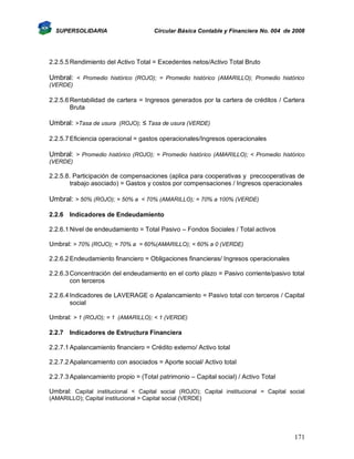 SUPERSOLIDARIA

Circular Básica Contable y Financiera No. 004 de 2008

2.2.5.5 Rendimiento del Activo Total = Excedentes netos/Activo Total Bruto

Umbral: < Promedio histórico (ROJO); = Promedio histórico (AMARILLO); Promedio histórico
(VERDE)

2.2.5.6 Rentabilidad de cartera = Ingresos generados por la cartera de créditos / Cartera
Bruta

Umbral: >Tasa de usura (ROJO); ≤ Tasa de usura (VERDE)
2.2.5.7 Eficiencia operacional = gastos operacionales/Ingresos operacionales

Umbral: > Promedio histórico (ROJO); = Promedio histórico (AMARILLO); < Promedio histórico
(VERDE)

2.2.5.8. Participación de compensaciones (aplica para cooperativas y precooperativas de
trabajo asociado) = Gastos y costos por compensaciones / Ingresos operacionales

Umbral: > 50% (ROJO); = 50% a < 70% (AMARILLO); = 70% a 100% (VERDE)
2.2.6 Indicadores de Endeudamiento
2.2.6.1 Nivel de endeudamiento = Total Pasivo – Fondos Sociales / Total activos
Umbral: > 70% (ROJO); = 70% a = 60%(AMARILLO); < 60% a 0 (VERDE)
2.2.6.2 Endeudamiento financiero = Obligaciones financieras/ Ingresos operacionales
2.2.6.3 Concentración del endeudamiento en el corto plazo = Pasivo corriente/pasivo total
con terceros
2.2.6.4 Indicadores de LAVERAGE o Apalancamiento = Pasivo total con terceros / Capital
social
Umbral: > 1 (ROJO); = 1 (AMARILLO); < 1 (VERDE)
2.2.7 Indicadores de Estructura Financiera
2.2.7.1 Apalancamiento financiero = Crédito externo/ Activo total
2.2.7.2 Apalancamiento con asociados = Aporte social/ Activo total
2.2.7.3 Apalancamiento propio = (Total patrimonio – Capital social) / Activo Total
Umbral: Capital institucional < Capital social (ROJO); Capital institucional = Capital social
(AMARILLO); Capital institucional > Capital social (VERDE)

171

 