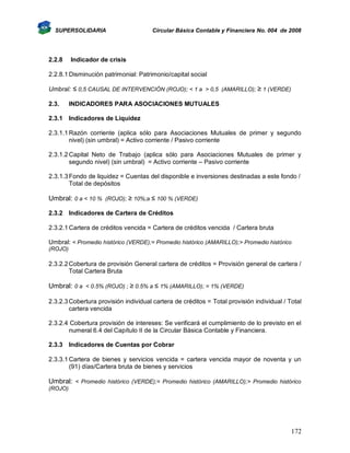 SUPERSOLIDARIA

2.2.8

Circular Básica Contable y Financiera No. 004 de 2008

Indicador de crisis

2.2.8.1 Disminución patrimonial: Patrimonio/capital social
Umbral: ≤ 0,5 CAUSAL DE INTERVENCIÓN (ROJO); < 1 a > 0,5 (AMARILLO); ≥ 1 (VERDE)
2.3.

INDICADORES PARA ASOCIACIONES MUTUALES

2.3.1 Indicadores de Liquidez
2.3.1.1 Razón corriente (aplica sólo para Asociaciones Mutuales de primer y segundo
nivel) (sin umbral) = Activo corriente / Pasivo corriente
2.3.1.2 Capital Neto de Trabajo (aplica sólo para Asociaciones Mutuales de primer y
segundo nivel) (sin umbral) = Activo corriente – Pasivo corriente
2.3.1.3 Fondo de liquidez = Cuentas del disponible e inversiones destinadas a este fondo /
Total de depósitos

Umbral: 0 a < 10 % (ROJO); ≥ 10%;a ≤ 100 % (VERDE)
2.3.2 Indicadores de Cartera de Créditos
2.3.2.1 Cartera de créditos vencida = Cartera de créditos vencida / Cartera bruta
Umbral: < Promedio histórico (VERDE);= Promedio histórico (AMARILLO);> Promedio histórico
(ROJO)

2.3.2.2 Cobertura de provisión General cartera de créditos = Provisión general de cartera /
Total Cartera Bruta

Umbral: 0 a < 0.5% (ROJO) ; ≥ 0.5% a ≤ 1% (AMARILLO); = 1% (VERDE)
2.3.2.3 Cobertura provisión individual cartera de créditos = Total provisión individual / Total
cartera vencida
2.3.2.4 Cobertura provisión de intereses: Se verificará el cumplimiento de lo previsto en el
numeral 6.4 del Capítulo II de la Circular Básica Contable y Financiera.
2.3.3 Indicadores de Cuentas por Cobrar
2.3.3.1 Cartera de bienes y servicios vencida = cartera vencida mayor de noventa y un
(91) días/Cartera bruta de bienes y servicios

Umbral: < Promedio histórico (VERDE);= Promedio histórico (AMARILLO);> Promedio histórico
(ROJO)

172

 
