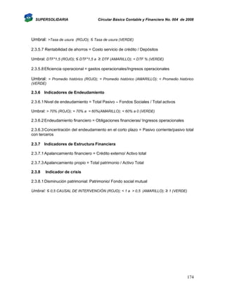 SUPERSOLIDARIA

Circular Básica Contable y Financiera No. 004 de 2008

Umbral: >Tasa de usura (ROJO); ≤ Tasa de usura (VERDE)
2.3.5.7 Rentabilidad de ahorros = Costo servicio de crédito / Depósitos
Umbral: DTF*1,5 (ROJO); ≤ DTF*1,5 a ≥ DTF (AMARILLO); < DTF % (VERDE)
2.3.5.8 Eficiencia operacional = gastos operacionales/Ingresos operacionales

Umbral: > Promedio histórico (ROJO); = Promedio histórico (AMARILLO); < Promedio histórico
(VERDE)

2.3.6 Indicadores de Endeudamiento
2.3.6.1 Nivel de endeudamiento = Total Pasivo – Fondos Sociales / Total activos
Umbral: > 70% (ROJO); = 70% a = 60%(AMARILLO); < 60% a 0 (VERDE)
2.3.6.2 Endeudamiento financiero = Obligaciones financieras/ Ingresos operacionales
2.3.6.3 Concentración del endeudamiento en el corto plazo = Pasivo corriente/pasivo total
con terceros
2.3.7 Indicadores de Estructura Financiera
2.3.7.1 Apalancamiento financiero = Crédito externo/ Activo total
2.3.7.3 Apalancamiento propio = Total patrimonio / Activo Total
2.3.8

Indicador de crisis

2.3.8.1 Disminución patrimonial: Patrimonio/ Fondo social mutual
Umbral: ≤ 0,5 CAUSAL DE INTERVENCIÓN (ROJO); < 1 a > 0,5 (AMARILLO); ≥ 1 (VERDE)

174

 