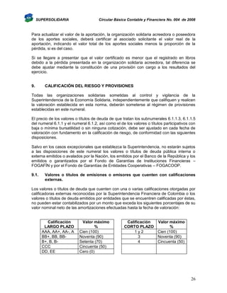 SUPERSOLIDARIA

Circular Básica Contable y Financiera No. 004 de 2008

Para actualizar el valor de la aportación, la organización solidaria acreedora o poseedora
de los aportes sociales, deberá certificar al asociado solicitante el valor real de la
aportación, indicando el valor total de los aportes sociales menos la proporción de la
pérdida, si es del caso.
Si se llegare a presentar que el valor certificado es menor que el registrado en libros
debido a la pérdida presentada en la organización solidaria acreedora, tal diferencia se
debe ajustar mediante la constitución de una provisión con cargo a los resultados del
ejercicio.

9.

CALIFICACIÓN DEL RIESGO Y PROVISIONES

Todas las organizaciones solidarias sometidas al control y vigilancia de la
Superintendencia de la Economía Solidaria, independientemente que califiquen y realicen
la valoración establecida en esta norma, deberán someterse al régimen de provisiones
establecidas en este numeral.
El precio de los valores o títulos de deuda de que tratan los subnumerales 6.1.1.3, 6.1.1.5
del numeral 6.1.1 y el numeral 6.1.2, así como el de los valores o títulos participativos con
baja o mínima bursatilidad o sin ninguna cotización, debe ser ajustado en cada fecha de
valoración con fundamento en la calificación de riesgo, de conformidad con las siguientes
disposiciones.
Salvo en los casos excepcionales que establezca la Superintendencia, no estarán sujetos
a las disposiciones de este numeral los valores o títulos de deuda pública interna o
externa emitidos o avalados por la Nación, los emitidos por el Banco de la República y los
emitidos o garantizados por el Fondo de Garantías de Instituciones Financieras –
FOGAFÍN y por el Fondo de Garantías de Entidades Cooperativas – FOGACOOP.
9.1.

Valores o títulos de emisiones o emisores que cuenten con calificaciones
externas.

Los valores o títulos de deuda que cuenten con una o varias calificaciones otorgadas por
calificadoras externas reconocidas por la Superintendencia Financiera de Colombia o los
valores o títulos de deuda emitidos por entidades que se encuentren calificadas por éstas,
no pueden estar contabilizados por un monto que exceda los siguientes porcentajes de su
valor nominal neto de las amortizaciones efectuadas hasta la fecha de valoración:

Calificación
LARGO PLAZO
AAA, AA+, AA-, A
BB+, BB, BBB+, B, BCCC
DD, EE

Valor máximo
%
Cien (100)
Noventa (90)
Setenta (70)
Cincuenta (50)
Cero (0)

Calificación
Valor máximo
CORTO PLAZO
%
1y2
Cien (100)
3
Noventa (90)
4
Cincuenta (50)

26

 