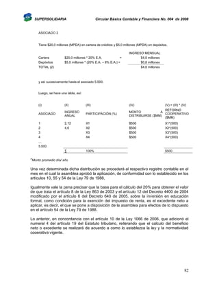SUPERSOLIDARIA

Circular Básica Contable y Financiera No. 004 de 2008

ASOCIADO 2

Tiene $20,0 millones (MPDA) en cartera de créditos y $5,0 millones (MPDA) en depósitos.

Cartera
Depósitos
TOTAL (2)

$20,0 millones * 20% E.A.
=
$5,0 millones * (20% E.A. – 8% E.A.) =

INGRESO MENSUAL
$4,0 millones
$0,6 millones
$4,6 millones

y así sucesivamente hasta el asociado 5.000.

Luego, se hace una tabla, así:

(I)

(II)

(III)

(IV)

ASOCIADO

INGRESO
ANUAL

PARTICIPACIÓN (%)

RETORNO
MONTO
A
COOPERATIVO
DISTRIBUIRSE ($MM)
($MM)

2,12
4,6

X1
X2
X3
X4

$500
$500
$500
$500

∑

100%

1
2
3
4
…
5.000

(V) = (III) * (IV)

X1*(500)
X2*(500)
X3*(500)
X4*(500)

$500

*Monto promedio día/ año
Una vez determinada dicha distribución se procederá al respectivo registro contable en el
mes en el cual la asamblea aprobó la aplicación, de conformidad con lo establecido en los
artículos 10, 55 y 54 de la Ley 79 de 1988,
Igualmente vale la pena precisar que la base para el cálculo del 20% para obtener el valor
de que trata el artículo 8 de la Ley 863 de 2003 y el artículo 12 del Decreto 4400 de 2004
modificado por el artículo 6 del Decreto 640 de 2005, sobre la inversión en educación
formal, como condición para la exención del impuesto de renta, es el excedente neto a
aplicar, es decir, el que se pone a disposición de la asamblea para efectos de lo dispuesto
en el artículo 54 de la Ley 79 de 1988.
Lo anterior, en concordancia con el artículo 10 de la Ley 1066 de 2006, que adicionó el
numeral 4 del artículo 19 del Estatuto tributario, reiterando que el calculo del beneficio
neto o excedente se realizará de acuerdo a como lo establezca la ley y la normatividad
cooerativa vigente.

82

 
