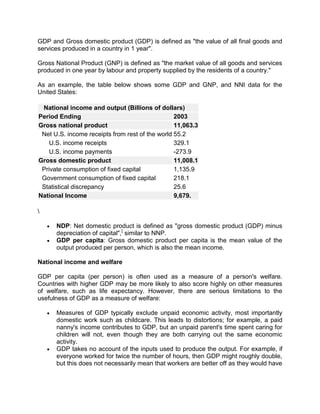 GDP and Gross domestic product (GDP) is defined as "the value of all final goods and
services produced in a country in 1 year".

Gross National Product (GNP) is defined as "the market value of all goods and services
produced in one year by labour and property supplied by the residents of a country."

As an example, the table below shows some GDP and GNP, and NNI data for the
United States:

 National income and output (Billions of dollars)
Period Ending                                    2003
Gross national product                           11,063.3
 Net U.S. income receipts from rest of the world 55.2
    U.S. income receipts                         329.1
    U.S. income payments                         -273.9
Gross domestic product                           11,008.1
 Private consumption of fixed capital            1,135.9
 Government consumption of fixed capital         218.1
 Statistical discrepancy                         25.6
National Income                                  9,679.



      NDP: Net domestic product is defined as "gross domestic product (GDP) minus
      depreciation of capital",[ similar to NNP.
      GDP per capita: Gross domestic product per capita is the mean value of the
      output produced per person, which is also the mean income.

National income and welfare

GDP per capita (per person) is often used as a measure of a person's welfare.
Countries with higher GDP may be more likely to also score highly on other measures
of welfare, such as life expectancy. However, there are serious limitations to the
usefulness of GDP as a measure of welfare:

      Measures of GDP typically exclude unpaid economic activity, most importantly
      domestic work such as childcare. This leads to distortions; for example, a paid
      nanny's income contributes to GDP, but an unpaid parent's time spent caring for
      children will not, even though they are both carrying out the same economic
      activity.
      GDP takes no account of the inputs used to produce the output. For example, if
      everyone worked for twice the number of hours, then GDP might roughly double,
      but this does not necessarily mean that workers are better off as they would have
 