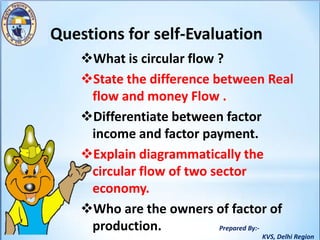 Prepared By:-
KVS, Delhi Region
Questions for self-Evaluation
What is circular flow ?
State the difference between Real
flow and money Flow .
Differentiate between factor
income and factor payment.
Explain diagrammatically the
circular flow of two sector
economy.
Who are the owners of factor of
production.
 
