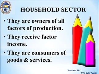 Prepared By:-
KVS, Delhi Region
HOUSEHOLD SECTOR
• They are owners of all
factors of production.
• They receive factor
income.
• They are consumers of
goods & services.
 