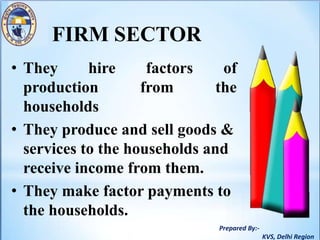 Prepared By:-
KVS, Delhi Region
FIRM SECTOR
• They hire factors of
production from the
households
• They produce and sell goods &
services to the households and
receive income from them.
• They make factor payments to
the households.
 
