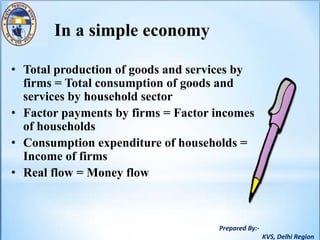 Prepared By:-
KVS, Delhi Region
In a simple economy
• Total production of goods and services by
firms = Total consumption of goods and
services by household sector
• Factor payments by firms = Factor incomes
of households
• Consumption expenditure of households =
Income of firms
• Real flow = Money flow
 