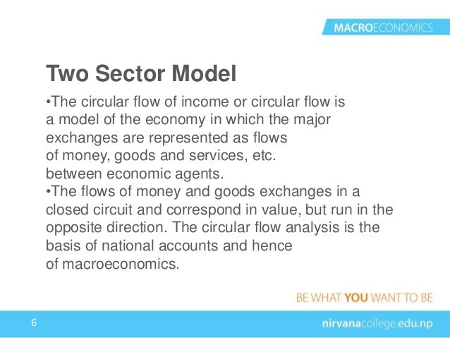 Circular flow of Income -Two sector modelCircular flow of Income -Two sector model