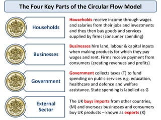 The Four Key Parts of the Circular Flow Model
External
Sector
Households
Households receive income through wages
and salar...