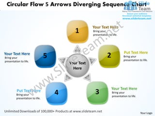 Circular Flow 5 Arrows Diverging Sequence Chart


                                                      Your Text Here
                                             1        Bring your
                                                      presentation to life.




                                                                                Put Text Here
Your Text Here
Bring your                        5                               2             Bring your
                                                                                presentation to life.
presentation to life.
                                          Your Text
                                            Here



                                                                      Your Text Here
          Put Text Here
          Bring your                  4                3              Bring your
                                                                      presentation to life.
          presentation to life.



                                                                                              Your Logo
 