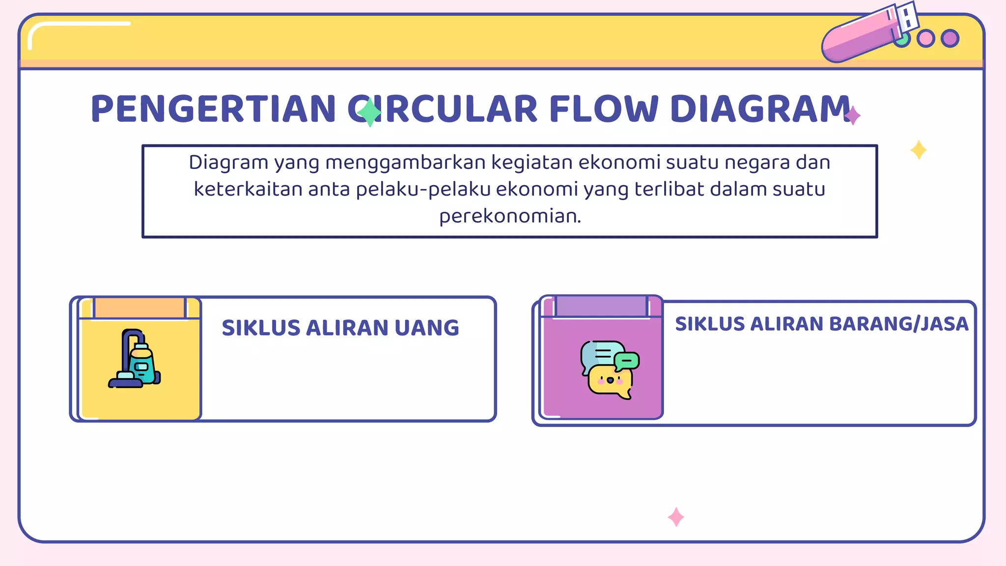 PENGERTIAN CIRCULAR FLOW DIAGRAM
SIKLUS ALIRAN UANG SIKLUS ALIRAN BARANG/JASA
Diagram yang menggambarkan kegiatan ekonomi suatu negara dan
keterkaitan anta pelaku-pelaku ekonomi yang terlibat dalam suatu
perekonomian.
 