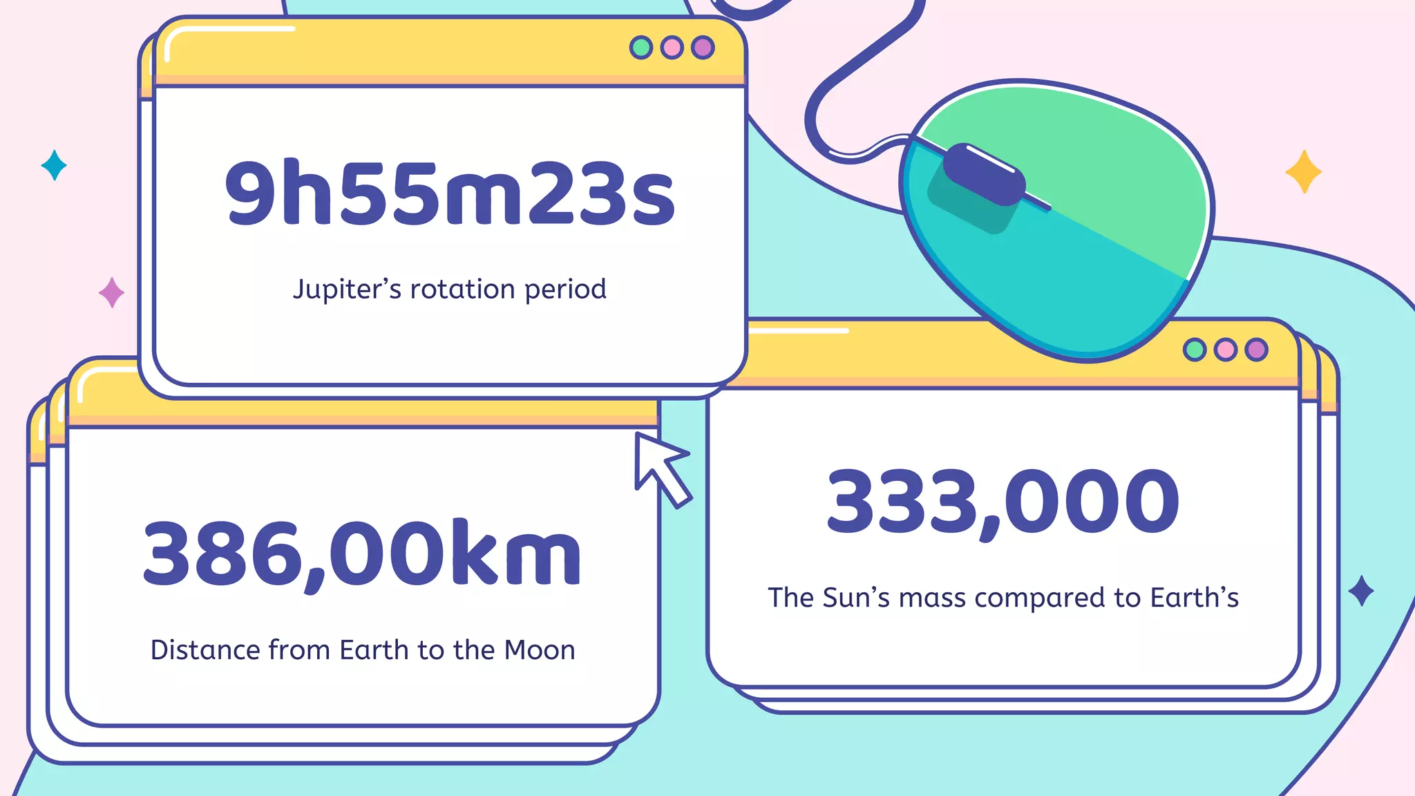 Distance from Earth to the Moon
386,00km
Jupiter’s rotation period
9h55m23s
The Sun’s mass compared to Earth’s
333,000
 