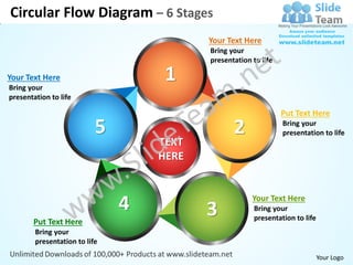 Circular Flow Diagram – 6 Stages
                                          Your Text Here
                                          Bring your
                                          presentation to life

Your Text Here
Bring your
                                    1
presentation to life

                                                                 Put Text Here
                           5                     2               Bring your
                                                                 presentation to life
                                   TEXT
                                   HERE



                               4          3
                                                       Your Text Here
                                                        Bring your
                                                        presentation to life
       Put Text Here
        Bring your
        presentation to life

                                                                               Your Logo
 