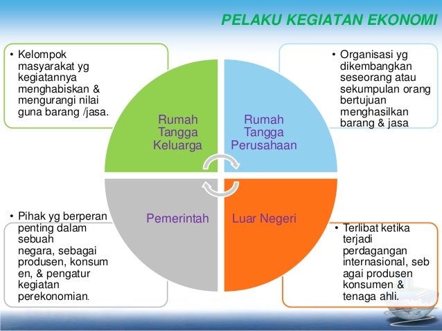 Circular flow diagram, peran konsumen dan produsen