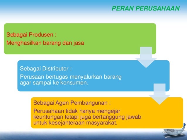 Circular flow diagram peran konsumen dan produsen