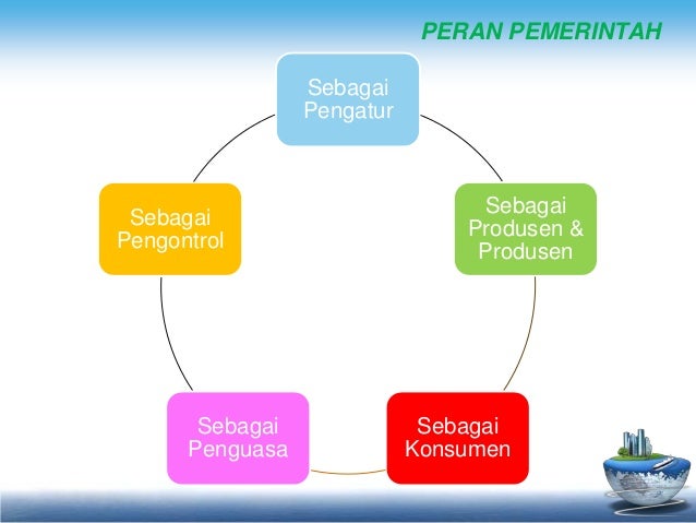 Circular flow diagram peran konsumen dan produsen