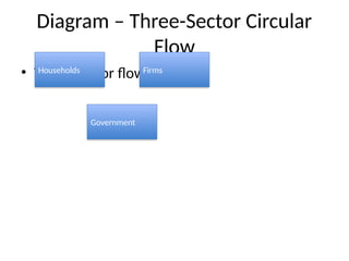 Circular_Flow_Fiscal_Monetary_Policy_PPT.pptx