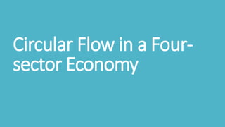 Circular Flow in a Four-
sector Economy
 