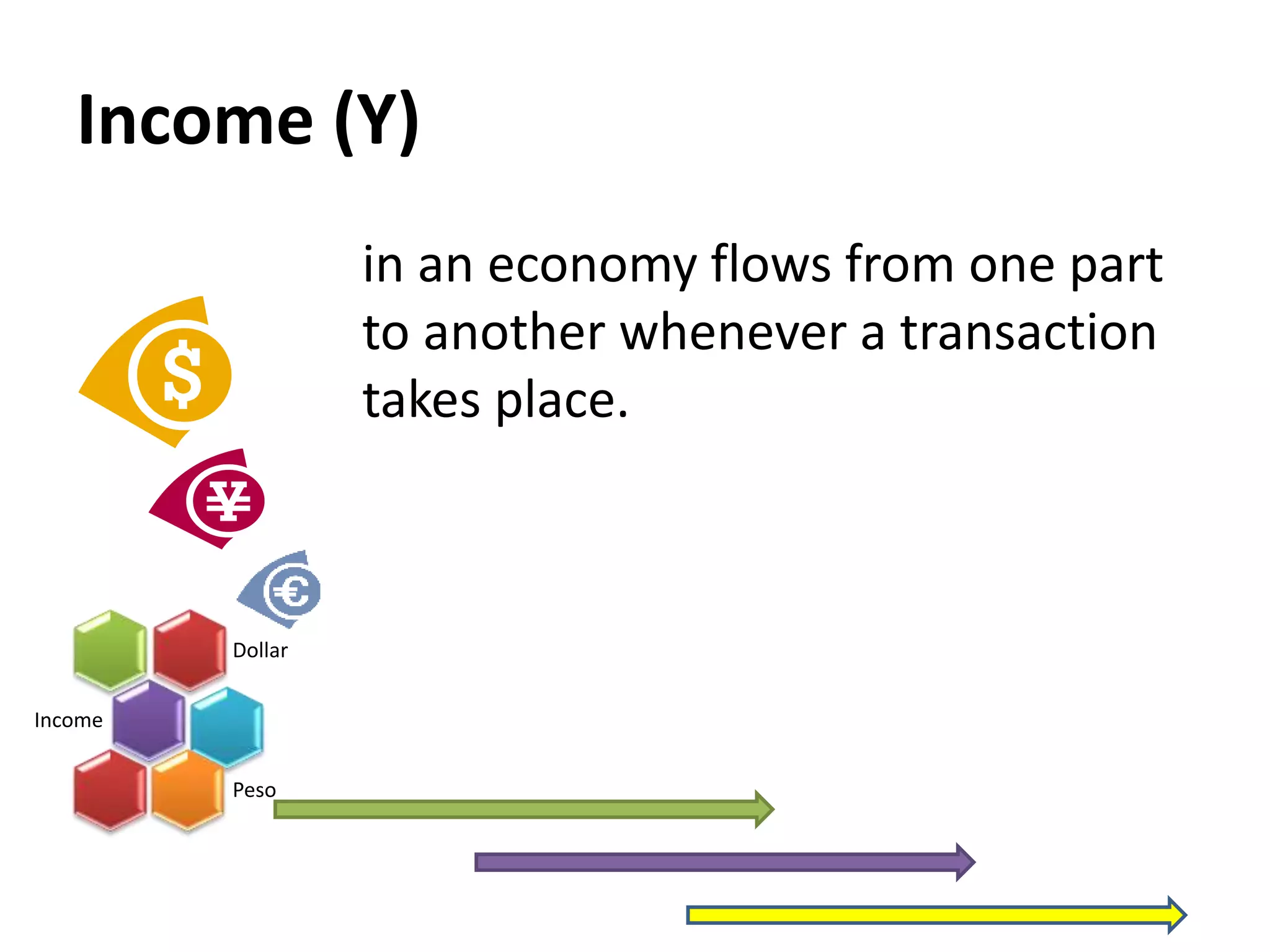 Dollar
Income
Peso
Income (Y)
in an economy flows from one part
to another whenever a transaction
takes place.
 