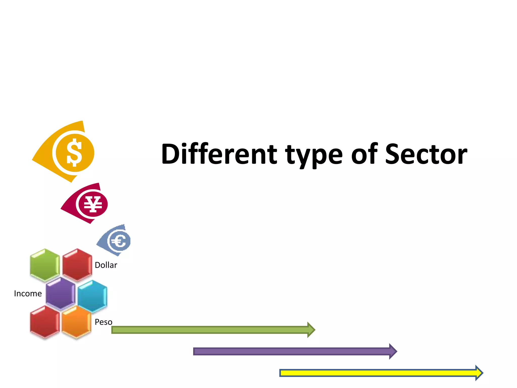 Dollar
Income
Peso
Different type of Sector
 