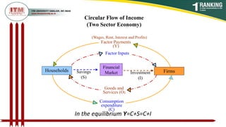 circular flow of income.pdf
