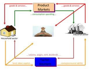 Circular flow of income.ppt