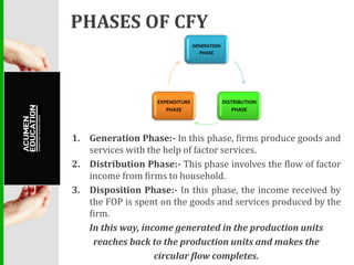 CIRCULAR FLOW OF INCOME | PPTX