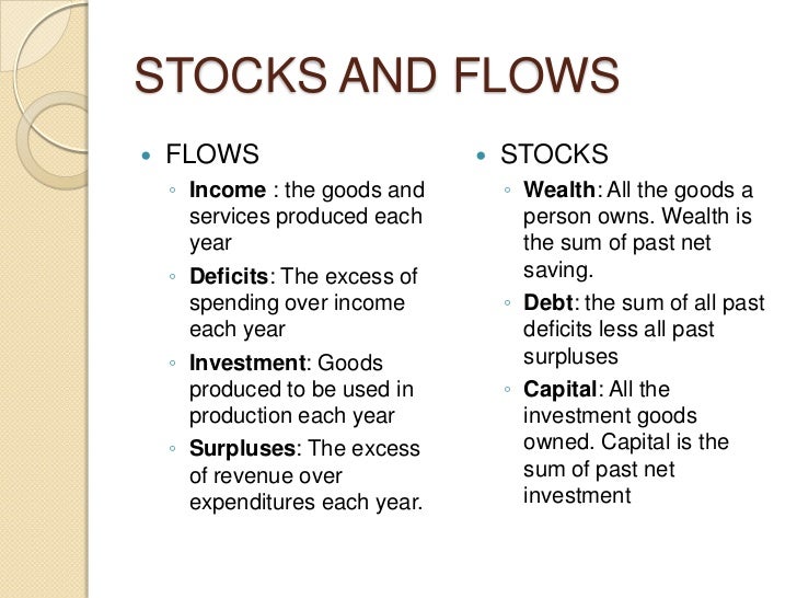 Circular flow of and expenditure