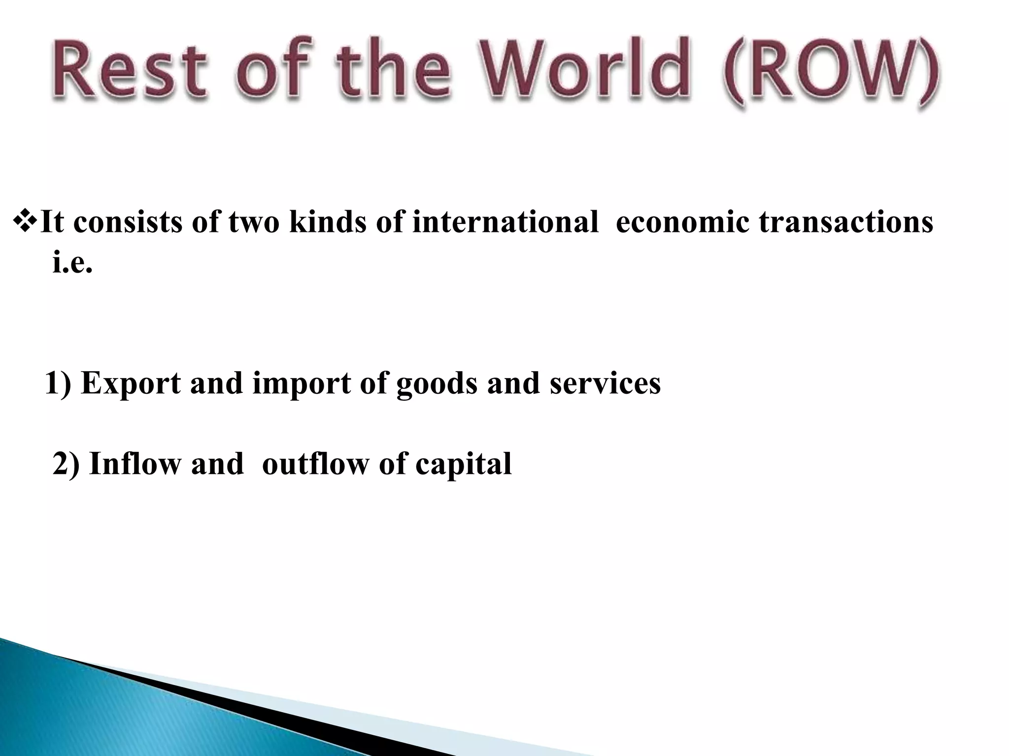 It consists of two kinds of international economic transactions
i.e.
1) Export and import of goods and services
2) Inflow and outflow of capital
 